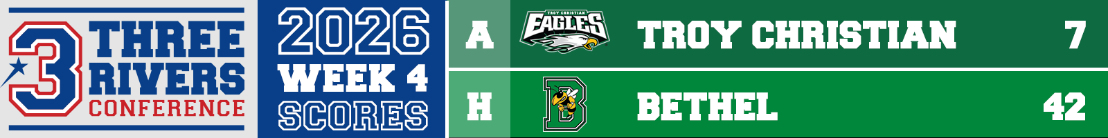 trc-scores-4-3
