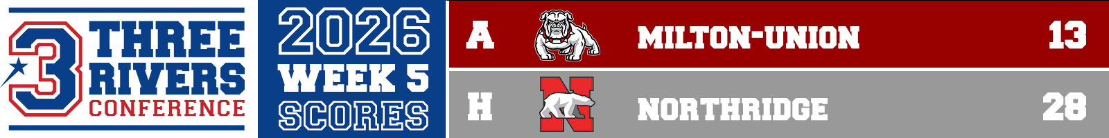 trc-scores5-3